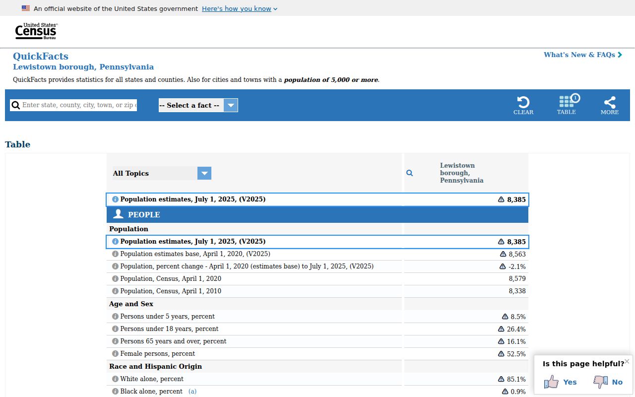 Lewistown criminal records Census borough profile in Mifflin County